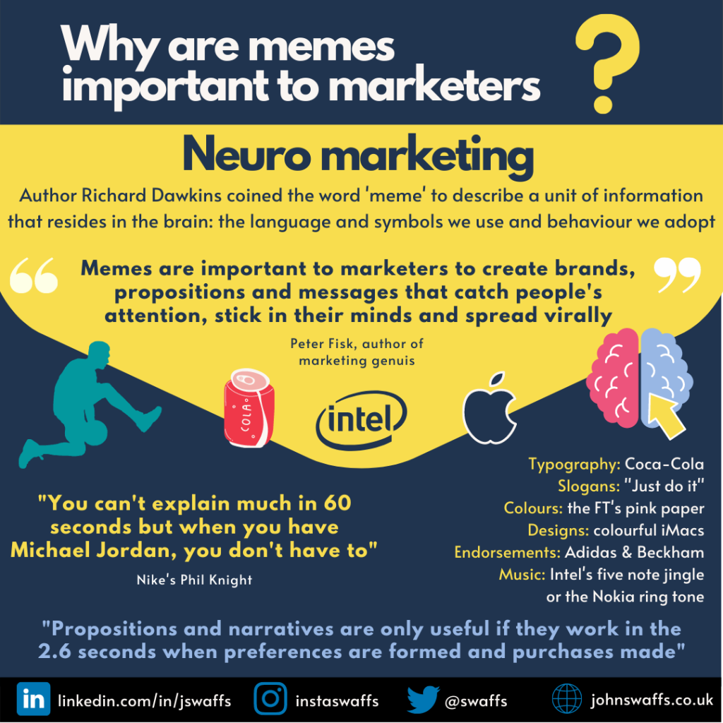 Why are memes important to marketers - Instagram infographic